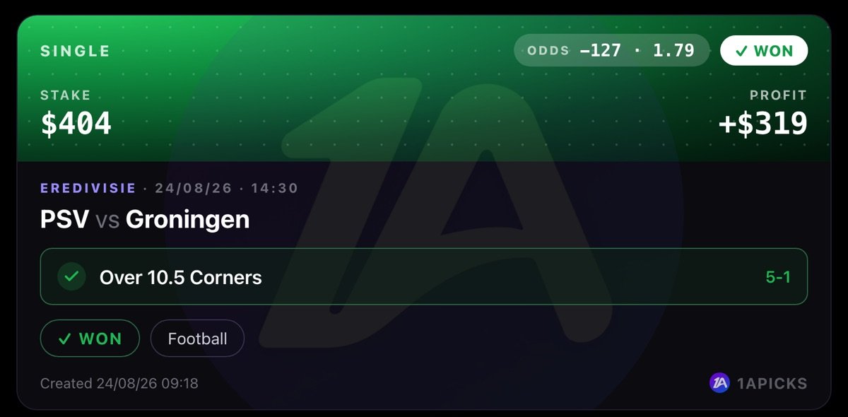 PSV vs Groningen — Over 10.5 corners