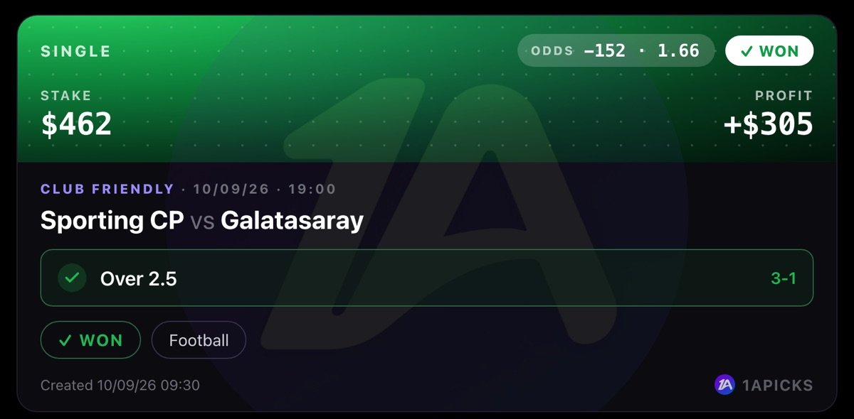 Sporting vs Galatasaray — Over 2.5